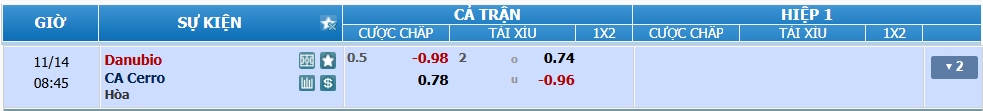 Tỉ lệ kèo Danubio vs Cerro nhan-dinh-soi-keo-danubio-vs-cerro-luc-19h45-ngay-14-11-2024-2