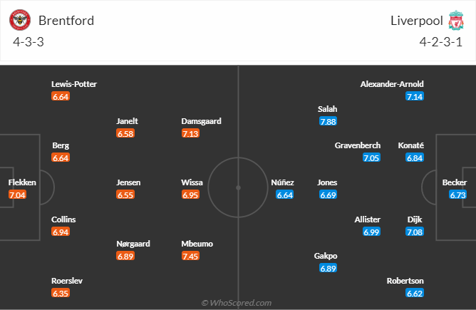 nhan-dinh-soi-keo-brentford-vs-liverpool-luc-22h00-ngay-18-1-2025-3