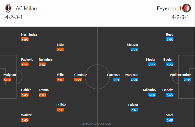 nhan-dinh-soi-keo-ac-milan-vs-feyenoord-luc-00h45-ngay-19-2-2025-3