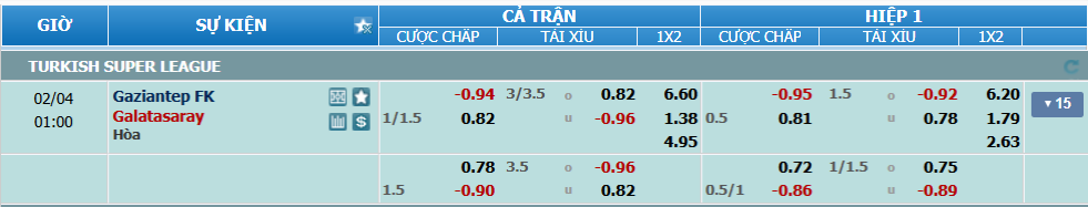 nhan-dinh-soi-keo-gaziantep-vs-galatasaray-luc-00h00-ngay-4-2-2025-2