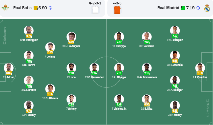 nhan-dinh-soi-keo-real-betis-vs-real-madrid-luc-00h30-ngay-2-3-2025-3