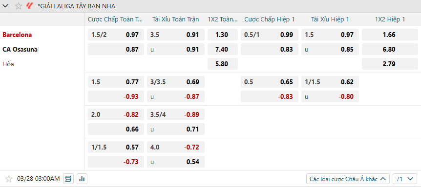 nhan-dinh-soi-keo-barcelona-vs-osasuna-luc-03h00-ngay-28-3-2025-2
