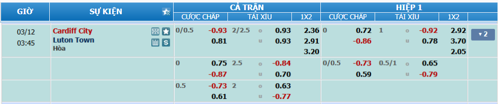 Tỉ lệ kèo Cardiff vs Luton nhan-dinh-soi-keo-cardiff-vs-luton-luc-02h45-ngay-12-3-2025-2