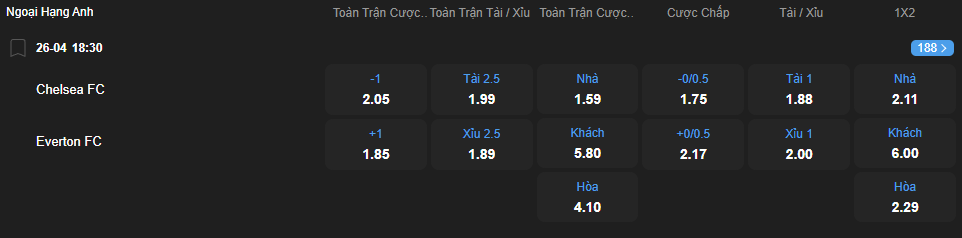 nhan-dinh-soi-keo-chelsea-vs-everton-luc-18h30-ngay-26-4-2025