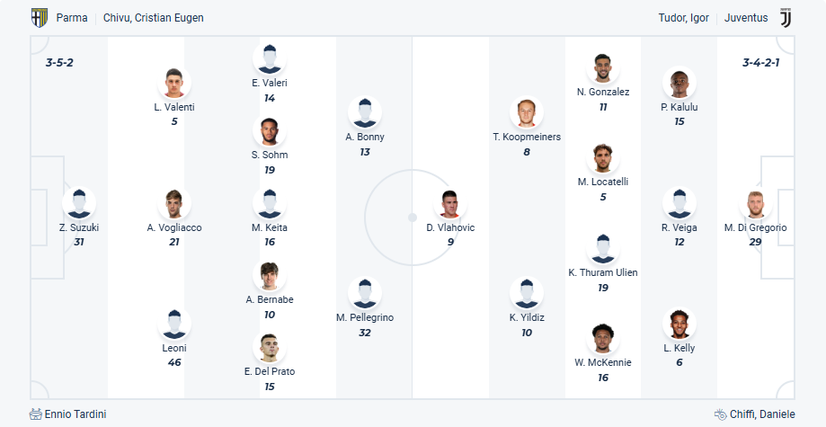 nhan-dinh-soi-keo-parma-vs-juventus-luc-01h45-ngay-22-4-2025-3