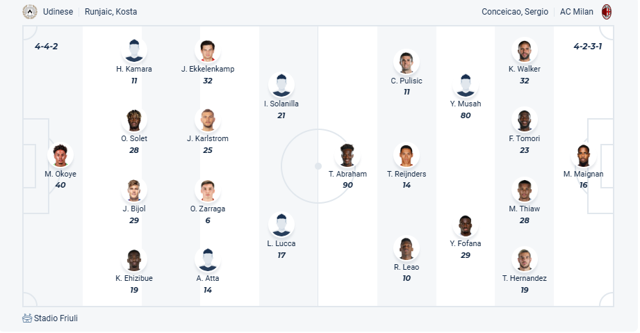 nhan-dinh-soi-keo-udinese-vs-ac-milan-luc-01h45-ngay-12-4-2025-3