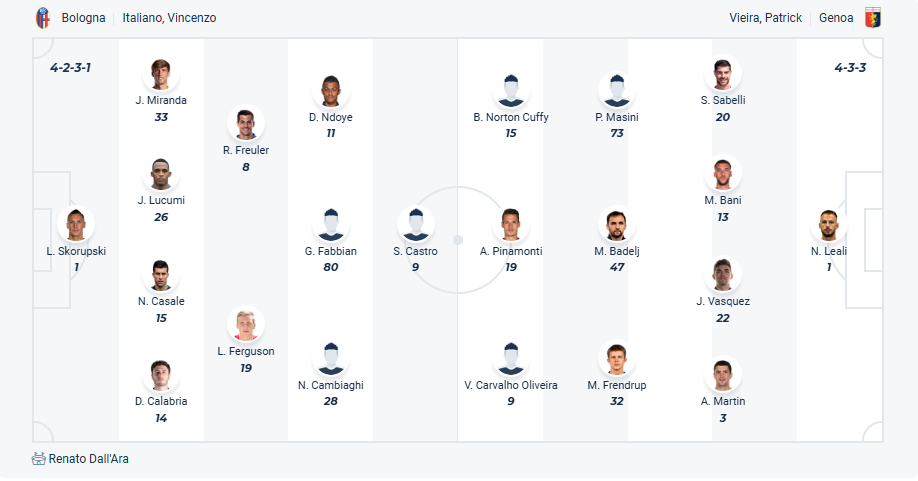 nhan-dinh-soi-keo-bologna-vs-genoa-luc-23h00-ngay-24-5-2025-3