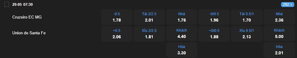 Tỷ lệ kèo Cruzeiro vs Union de Santa Fe nhan-dinh-soi-keo-cruzeiro-vs-union-de-santa-fe-luc-07h30-ngay-29-5-2025-2
