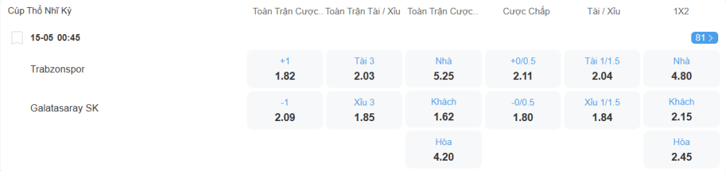 Tỉ lệ kèo Galatasaray vs Trabzonspor nhan-dinh-soi-keo-galatasaray-vs-trabzonspor-luc-00h45-ngay-15-5-2025-2
