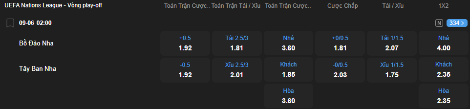 Tỷ lệ kèo Bồ Đào Nha vs Tây Ban Nha nhan-dinh-soi-keo-bo-dao-nha-vs-tay-ban-nha-luc-02h00-ngay-9-6-2025-2