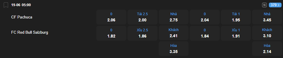 nhan-dinh-soi-keo-pachuca-vs-red-bull-salzburg-luc-05h00-ngay-19-6-2025-2