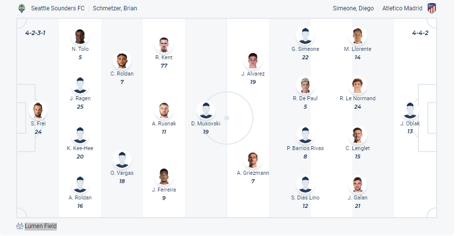 nhan-dinh-soi-keo-seattle-sounders-vs-atletico-madrid-luc-05h00-ngay-20-6-2025-3