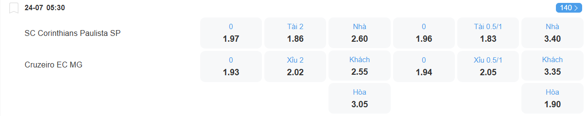 Tỉ lệ kèo Corinthians vs Cruzeiro nhan-dinh-soi-keo-corinthians-vs-cruzeiro-luc-05h30-ngay-24-7-2025-2