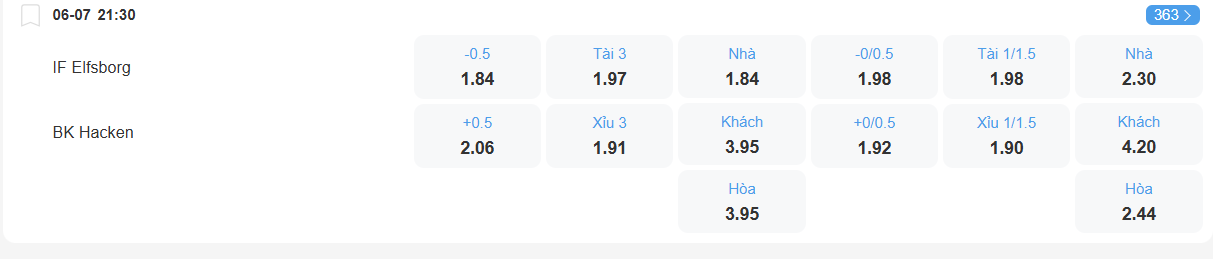 Tỉ lệ kèo Elfsborg vs Hacken nhan-dinh-soi-keo-elfsborg-vs-hacken-luc-21h30-ngay-6-7-2025-2