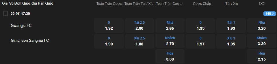 Tỷ lệ kèo Gwangju vs Gimcheon Sangmu nhan-dinh-soi-keo-gwangju-vs-gimcheon-sangmu-luc-17h30-ngay-22-7-2025-2