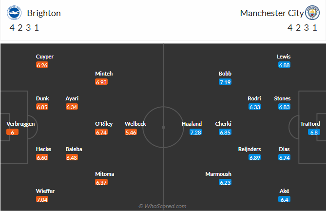 nhan-dinh-soi-keo-brighton-vs-man-city-luc-20h00-ngay-31-8-2025-3