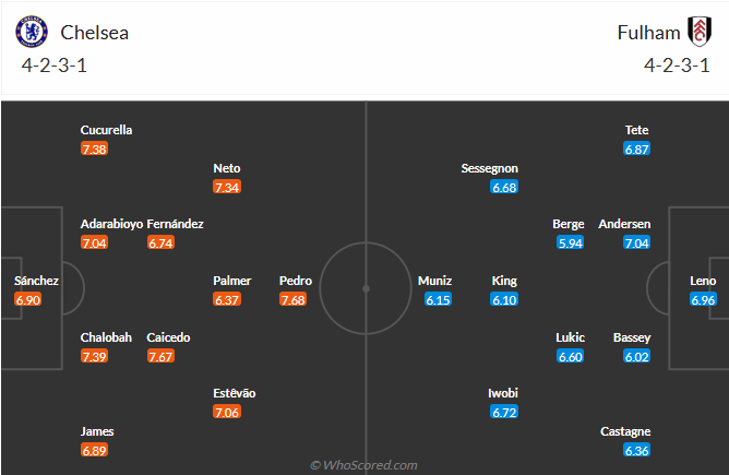 nhan-dinh-soi-keo-chelsea-vs-fulham-luc-18h30-ngay-30-8-2025-3