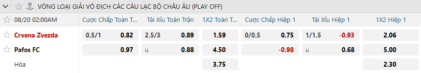 nhan-dinh-soi-keo-red-star-belgrade-vs-pafos-luc-02h00-ngay-20-8-2025-2