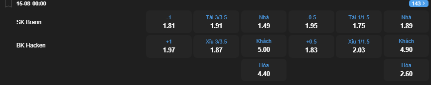 Tỷ lệ kèo SK Brann vs BK Hacken nhan-dinh-soi-keo-sk-brann-vs-bk-hacken-luc-00h00-ngay-15-8-2025-2