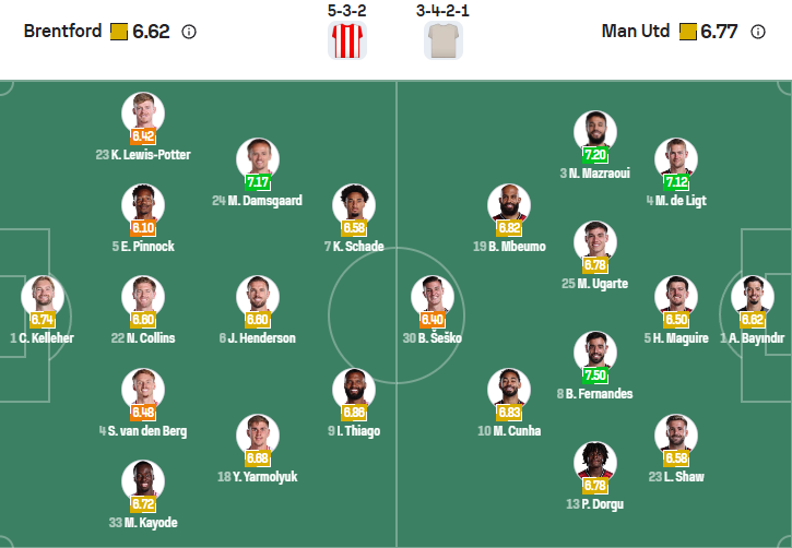 nhan-dinh-soi-keo-brentford-vs-manchester-united-luc-18h30-ngay-27-9-2025-3