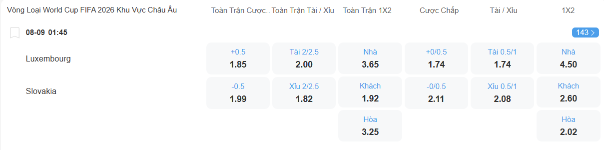 Tỉ lệ kèo Luxembourg vs Slovakia nhan-dinh-soi-keo-luxembourg-vs-slovakia-luc-01h45-ngay-8-9-2025-1