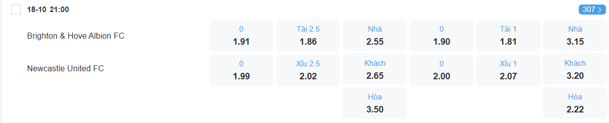 Tỉ lệ kèo Brighton vs Newcastle nhan-dinh-soi-keo-brighton-vs-newcastle-luc-21h00-ngay-18-10-2025-2