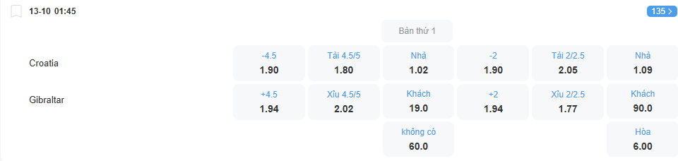 nhan-dinh-soi-keo-croatia-vs-gibraltar-luc-01h45-ngay-13-10-2025-2