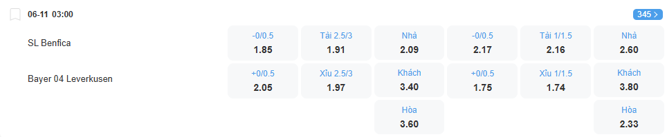 Tỉ lệ kèo Benfica vs Leverkusen nhan-dinh-soi-keo-benfica-vs-leverkusen-luc-03h00-ngay-6-11-2025-2