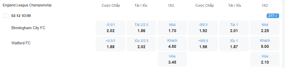 Tỉ lệ kèo Birmingham vs Watford nhan-dinh-soi-keo-birmingham-vs-watford-luc-03h00-ngay-2-12-2025-2