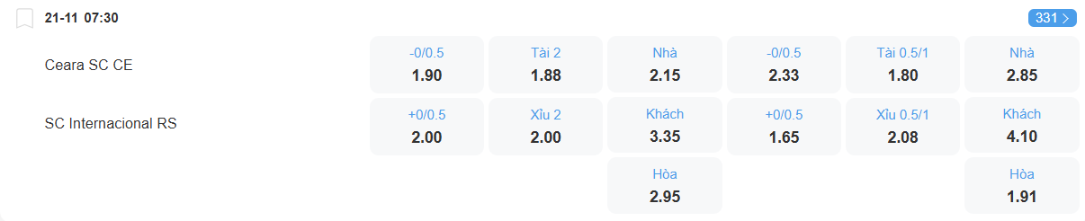 Tỉ lệ kèo Ceara vs Internacional nhan-dinh-soi-keo-ceara-vs-internacional-luc-07h30-ngay-21-11-2025-2