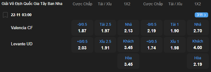 nhan-dinh-soi-keo-valencia-vs-levante-luc-03h00-ngay-22-11-2025-2