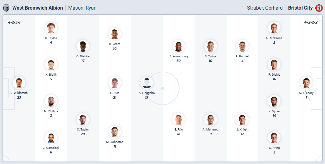 nhan-dinh-soi-keo-west-bromwich-albion-vs-bristol-city-luc-22h00-ngay-26-12-2025-3