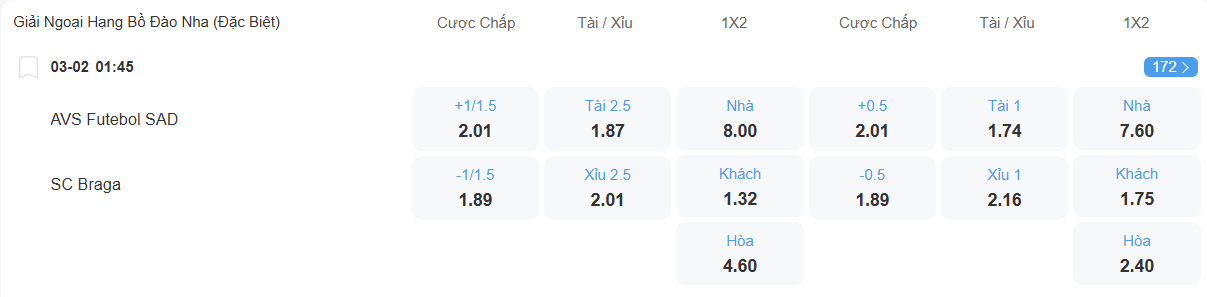 Tỉ lệ kèo AVS vs Braga nhan-dinh-soi-keo-avs-vs-braga-luc-01h45-ngay-3-2-2026-2