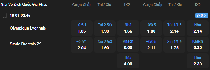 nhan-dinh-soi-keo-lyon-vs-brest-luc-02h45-ngay-19-1-2026-2