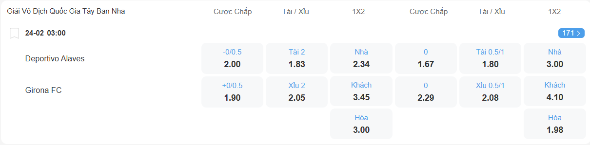 nhan-dinh-soi-keo-alaves-vs-girona-luc-03h00-ngay-24-2-2026-2