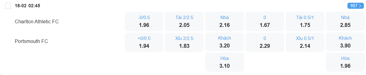 Tỉ lệ kèo Charlton vs Portsmouth nhan-dinh-soi-keo-charlton-vs-portsmouth-luc-02h45-ngay-18-2-2026-2