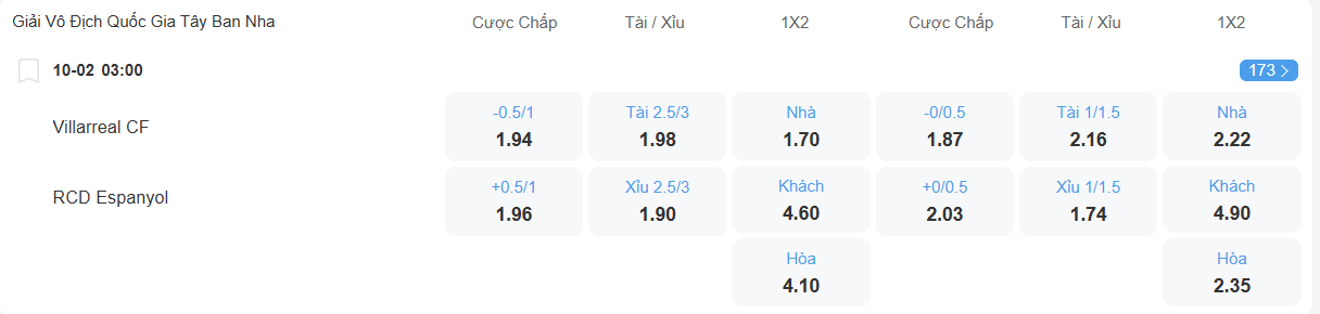 Tỉ lệ kèo Villarreal vs Espanyol nhan-dinh-soi-keo-villarreal-vs-espanyol-luc-03h00-ngay-10-2-2026-2